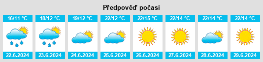 Výhled počasí pro místo Herrljunga na Slunečno.cz