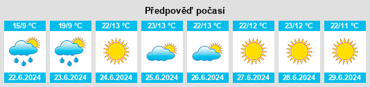 Výhled počasí pro místo Herrestad na Slunečno.cz