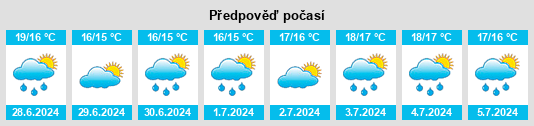 Výhled počasí pro místo Hemse na Slunečno.cz