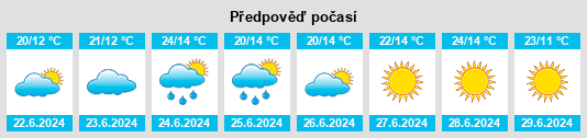 Výhled počasí pro místo Hedesunda na Slunečno.cz