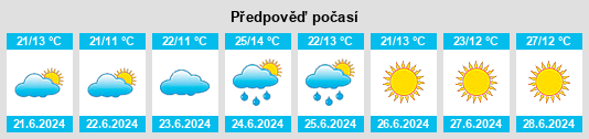 Výhled počasí pro místo Hedemora Kommun na Slunečno.cz