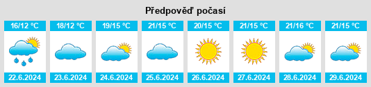 Výhled počasí pro místo Halmstads Kommun na Slunečno.cz