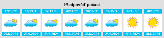 Výhled počasí pro místo Hallstavik na Slunečno.cz