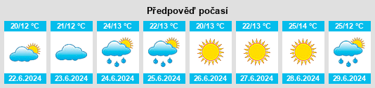 Výhled počasí pro místo Hallstahammar na Slunečno.cz