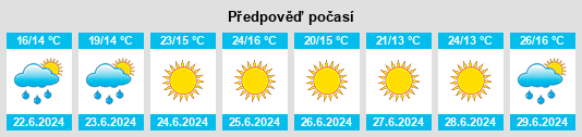 Výhled počasí pro místo Halland na Slunečno.cz