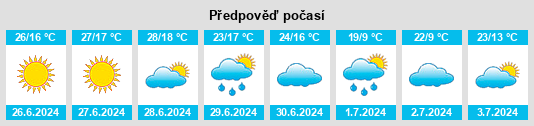 Výhled počasí pro místo Grycksbo na Slunečno.cz