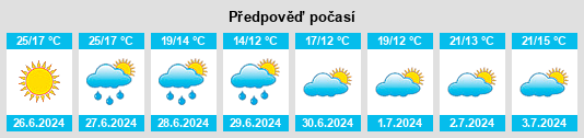 Výhled počasí pro místo Grums na Slunečno.cz