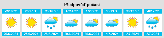 Výhled počasí pro místo Grillby na Slunečno.cz