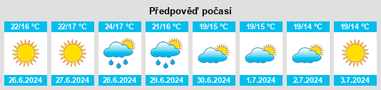 Výhled počasí pro místo Grebbestad na Slunečno.cz