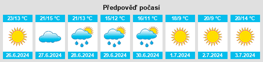 Výhled počasí pro místo Gränna na Slunečno.cz