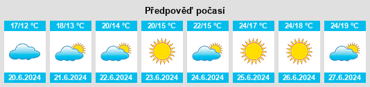 Výhled počasí pro místo Gråbo na Slunečno.cz
