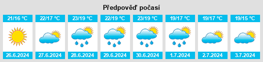 Výhled počasí pro místo Gamla Staden na Slunečno.cz