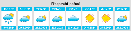 Výhled počasí pro místo Frösakull na Slunečno.cz