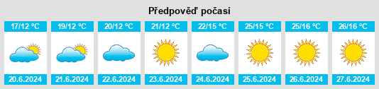 Výhled počasí pro místo Forsheda na Slunečno.cz
