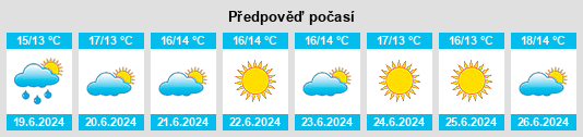 Výhled počasí pro místo Forserum na Slunečno.cz