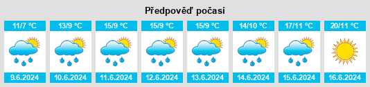 Výhled počasí pro místo Floby na Slunečno.cz
