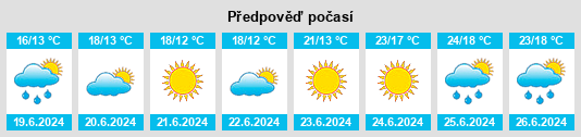 Výhled počasí pro místo Flen na Slunečno.cz