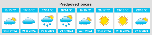 Výhled počasí pro místo Eslöv na Slunečno.cz