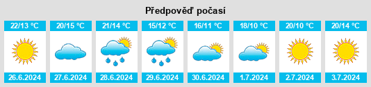 Výhled počasí pro místo Eksjö na Slunečno.cz