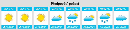 Výhled počasí pro místo Ekshärad na Slunečno.cz