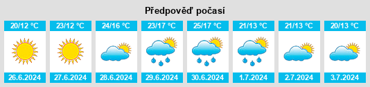 Výhled počasí pro místo Ekenässjön na Slunečno.cz