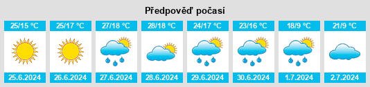 Výhled počasí pro místo Edsbyn na Slunečno.cz
