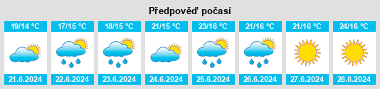 Výhled počasí pro místo Donsö na Slunečno.cz