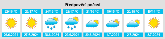 Výhled počasí pro místo Diseröd na Slunečno.cz