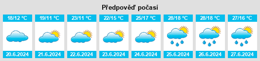 Výhled počasí pro místo Deje na Slunečno.cz