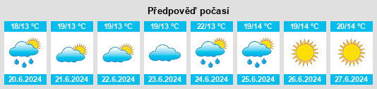 Výhled počasí pro místo Dalby na Slunečno.cz