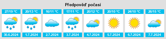 Výhled počasí pro místo Hájský rybník na Slunečno.cz