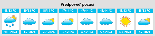 Výhled počasí pro místo Brastad na Slunečno.cz