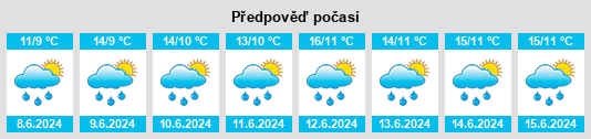 Výhled počasí pro místo Brålanda na Slunečno.cz