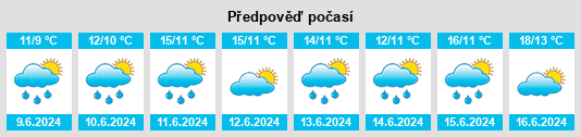 Výhled počasí pro místo Braås na Slunečno.cz