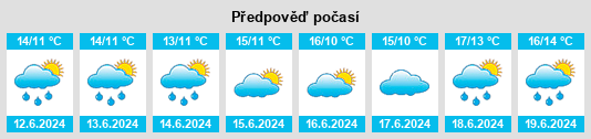 Výhled počasí pro místo Botkyrka Kommun na Slunečno.cz