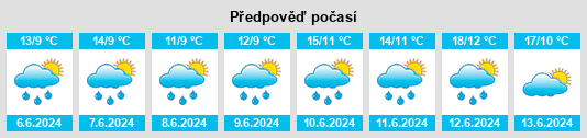 Výhled počasí pro místo Bollebygd na Slunečno.cz
