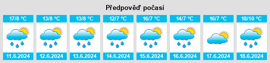 Výhled počasí pro místo Boksjö na Slunečno.cz