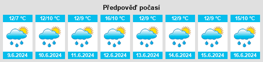 Výhled počasí pro místo Bodafors na Slunečno.cz