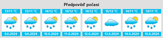 Výhled počasí pro místo Bjuv na Slunečno.cz