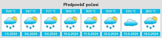 Výhled počasí pro místo Bjursås na Slunečno.cz