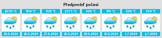 Výhled počasí pro místo Björkfors na Slunečno.cz