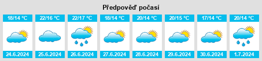 Výhled počasí pro místo Bjästa na Slunečno.cz