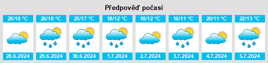 Výhled počasí pro místo Syrovický rybník na Slunečno.cz