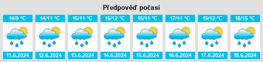 Výhled počasí pro místo Bergsjö na Slunečno.cz