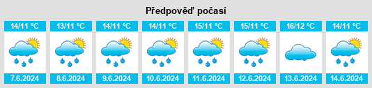 Výhled počasí pro místo Båstad na Slunečno.cz