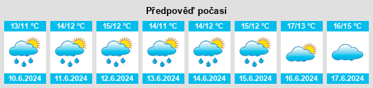 Výhled počasí pro místo Bara na Slunečno.cz