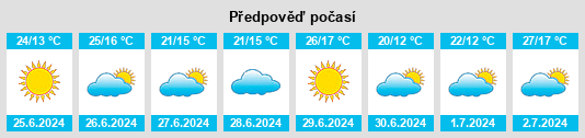Výhled počasí pro místo Avesta na Slunečno.cz