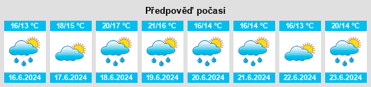 Výhled počasí pro místo Asmundtorp na Slunečno.cz