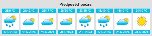 Výhled počasí pro místo Nový Hrachovec na Slunečno.cz