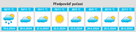 Výhled počasí pro místo Arboga na Slunečno.cz
